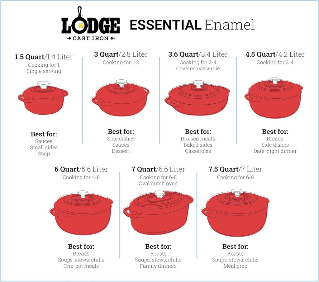 lodge 6 qt dutch oven review