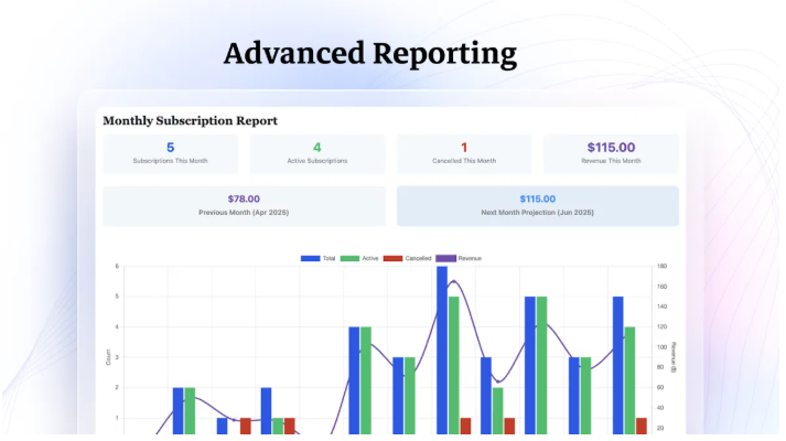 best WPSubscription Review